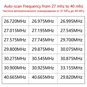 27MHz 40MHz Nuotolinio popierinės kopijavimo aparatų matricos Vartų, Garažo Durų Žemo Dažnio Nuotolinio Valdymo 27~40 MHz Vartai, Garažo Komanda 