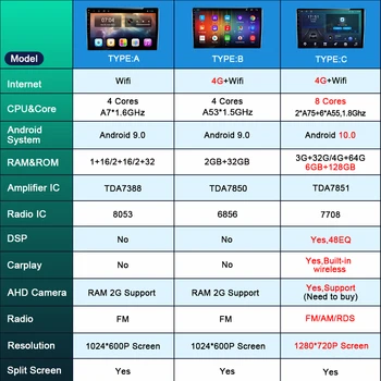 Android 10.0 Octa-Core Galvos Vienetas HU 4G į Brūkšnys Automobilio Radijo Multimedia Vaizdo Grotuvas GPS UAZ Patriot 2012 m. 2013 - 2016 M. Ne 2din DVD 
